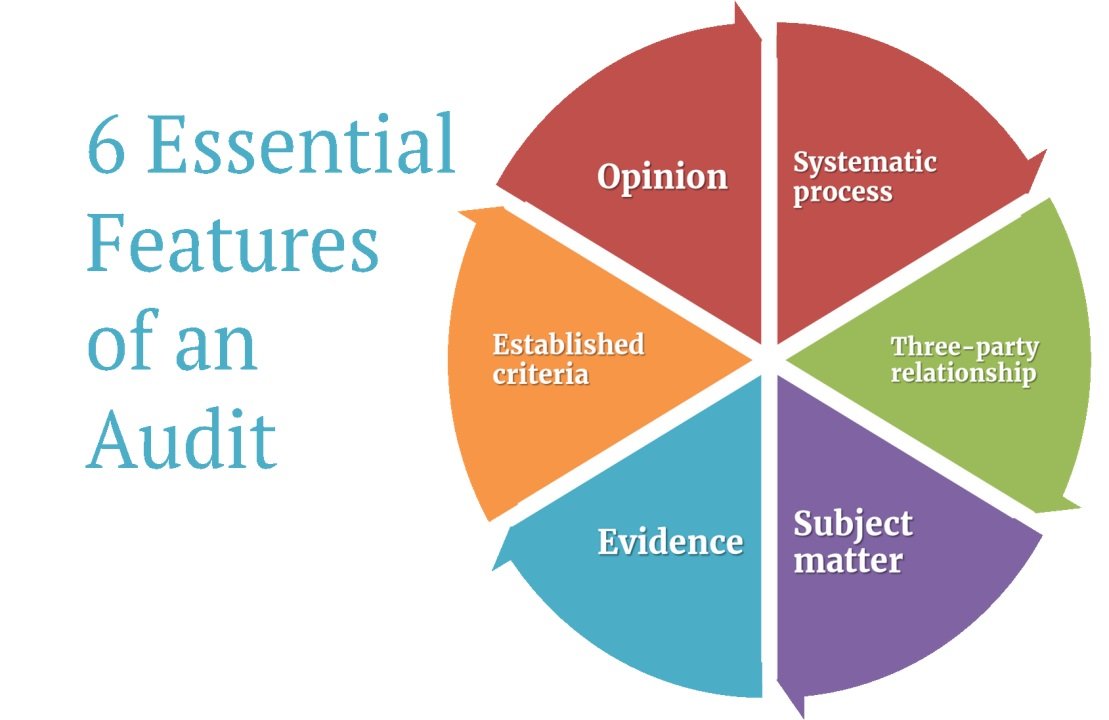 Key Components of a Website Audit